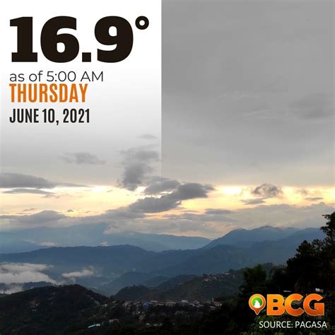 Baguio Weather Forecast for Tomorrow .